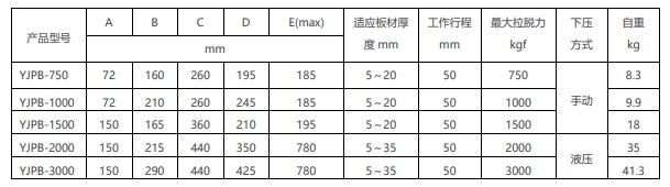 磁力拼板器規(guī)格參數(shù)表